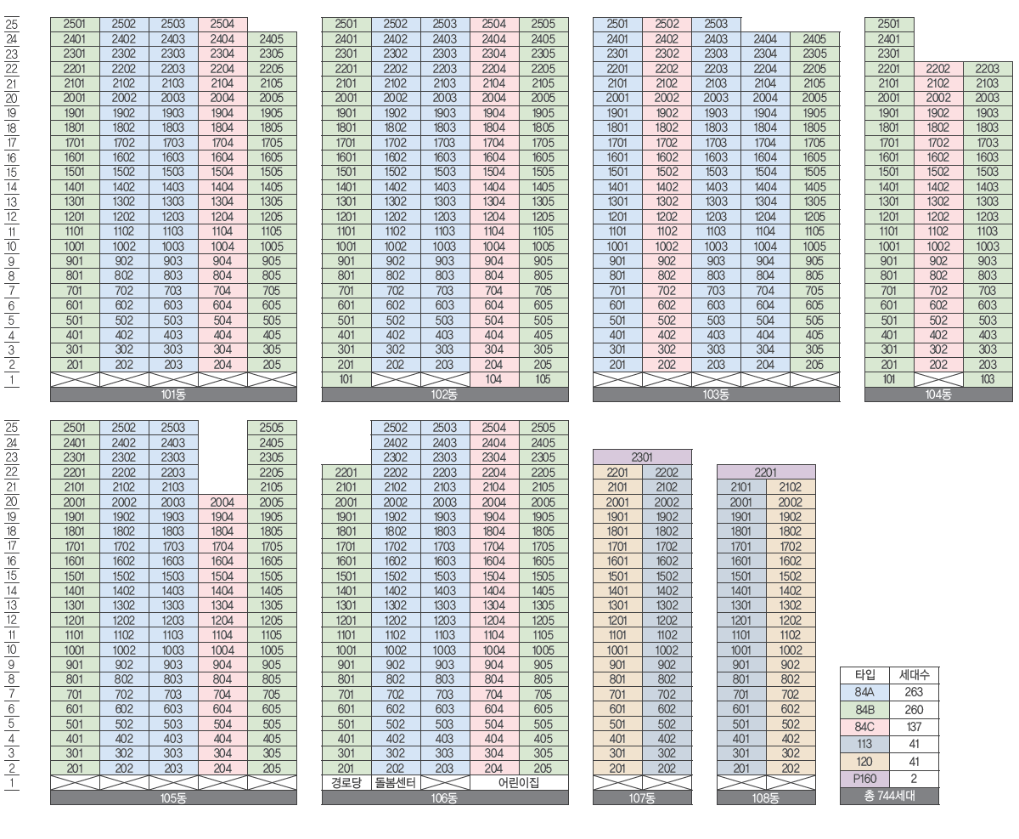 단지배치 2 hgkuijl
