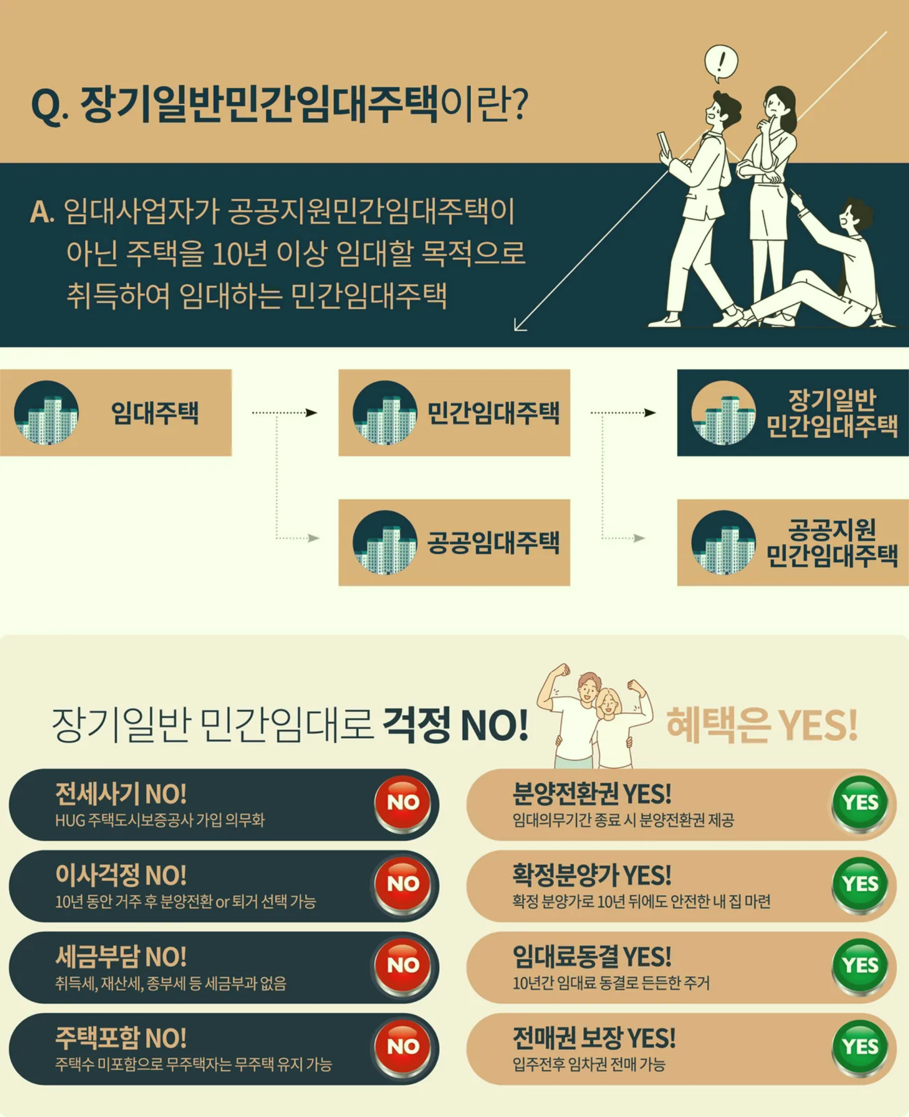 민간임대란? 1 111